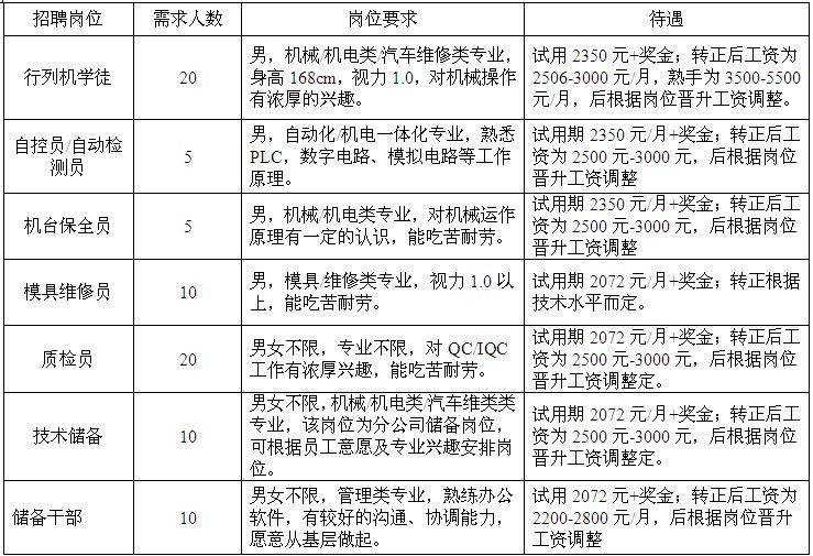 玻璃厂招聘信息_重庆鑫川玻璃厂招聘信息 山城人才网(2)