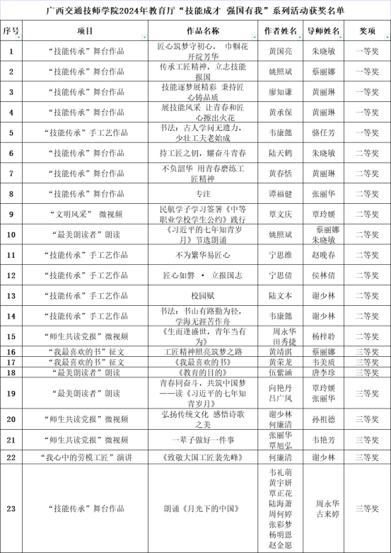 获奖名单1.png